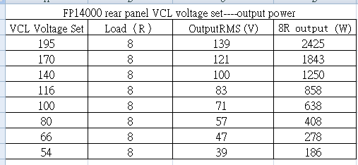 FP14000 rear panel VCL settings.png